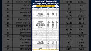 #RajasthanNewVacanncey#4thgrade#TeacherVacancy#govtjobs #3rdGrade#2ndGrade #1stGrade#RSSB#RPSC