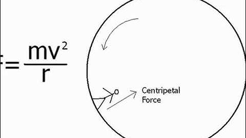 Uniform Circular Motion