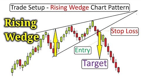 Rising Wedge Pattern: A Beginner