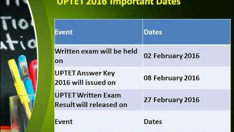 UPTET Answer Key 2016