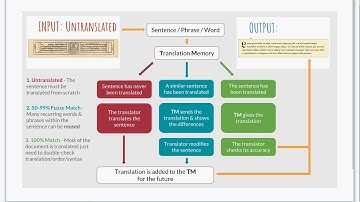 Tutorial 1: An Introduction to CAT Tools for Tibetan Translation