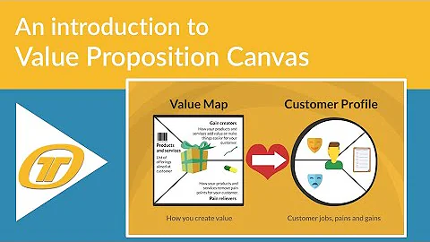 An introduction to the Value Proposition Canvas