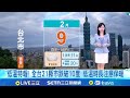 寒流來襲