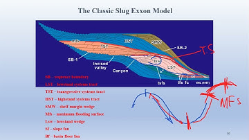 19- Sequence vs System tracts vs Sequence Stratigraphic Surfaces  || Basics of Sequence Stratigraphy