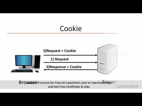 Learn Session Management in Java in Hindi - YouTube