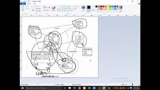 Object Oriented Programming Movie Shop Scenario Part 10