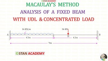 Analysis of Fixed Beams by Macaulay