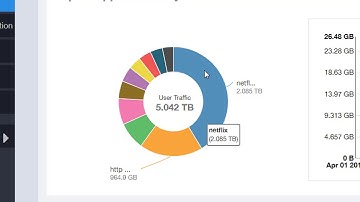 SmartCell Insight (SCI 3.6) Demonstration: Applications Report