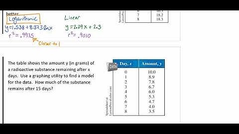 Fitting Nonlinear Models to Data Video