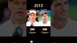 Compare networth of Jannik Sinner and Carlos Alcaraz!#networth #treding #evolution #usa #fyp