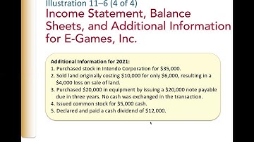 ACC 120 CH 11 LO 11.2