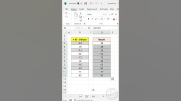 3 Formulas to Convert Negative Numbers into Positive Numbers in Excel.