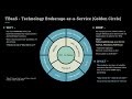 Mark Kasperowicz TBaaS Presentation MR2 Solutions Technology Advisor Golden Circle Framework Mark Kasperowicz TBaaS Presentation MR2 Solutions Technology Advisor Golden Circle Framework