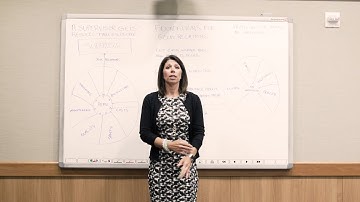 TWI-Job Relations: NEA Baptist