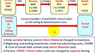 Cost accounting system inventory valuation method as throughput
costing (jit), overall understanding, flow, & income statement, was
de...