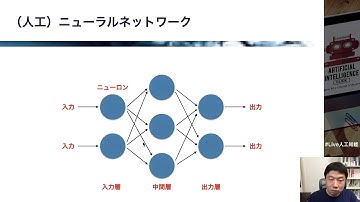 【4-2:  ニューラルネットワークの概要】みんなのAI講座 ゼロからPythonで学ぶ人工知能と機械学習