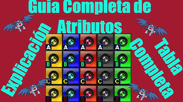 DMO: Guía de Atributos