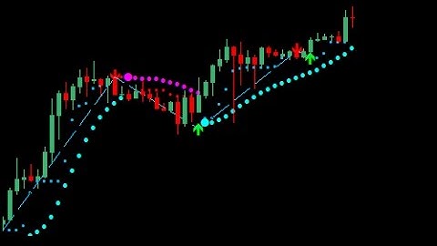 MTF Parabolic SAR Forex Scalping Strategy - How To Trade Using Forex Strategies