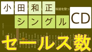 【1988-2018】小田和正 シングルCD セールス数