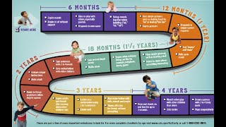 التطور الروحي الحركي للأطفال - طريقة حفظ | Developmental milestones mnemonic