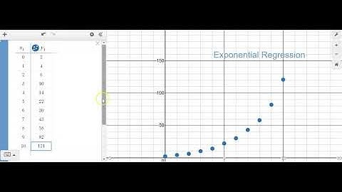 Exponential Regression Using Desmos
