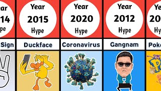 COMPARISON: Awkward Things That Were Once Cool
