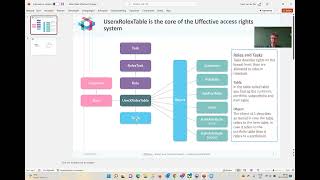 Uffective Data Model Part 2 Userxrolextable