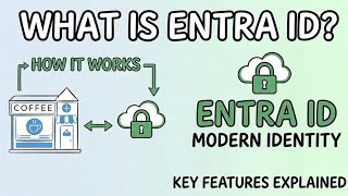 What Is Microsoft Entra ID Key Features Explained