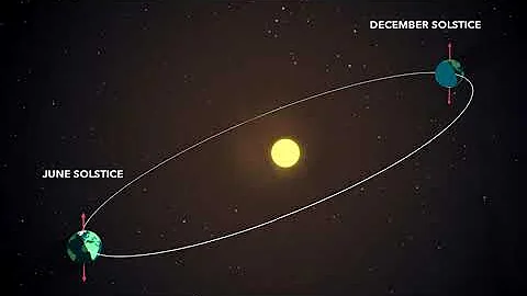 The June solstice | Summer solstice | The December solstice | Winter solstice | Solstices @its7EVEN - DayDayNews