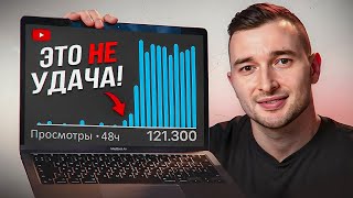 картинка: Маленькие Каналы: Сделайте ЭТО, и Алгоритм ПОЛЮБИТ Вас!