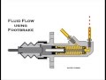 Hydraulic Handbrakes Explained