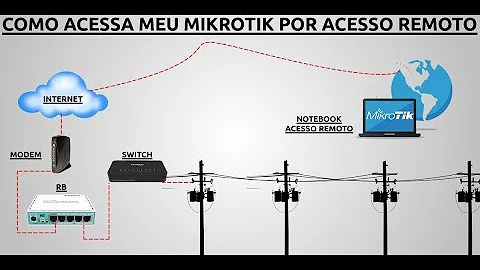 Como configurar a VPN no Mikrotik router para acesso remoto?