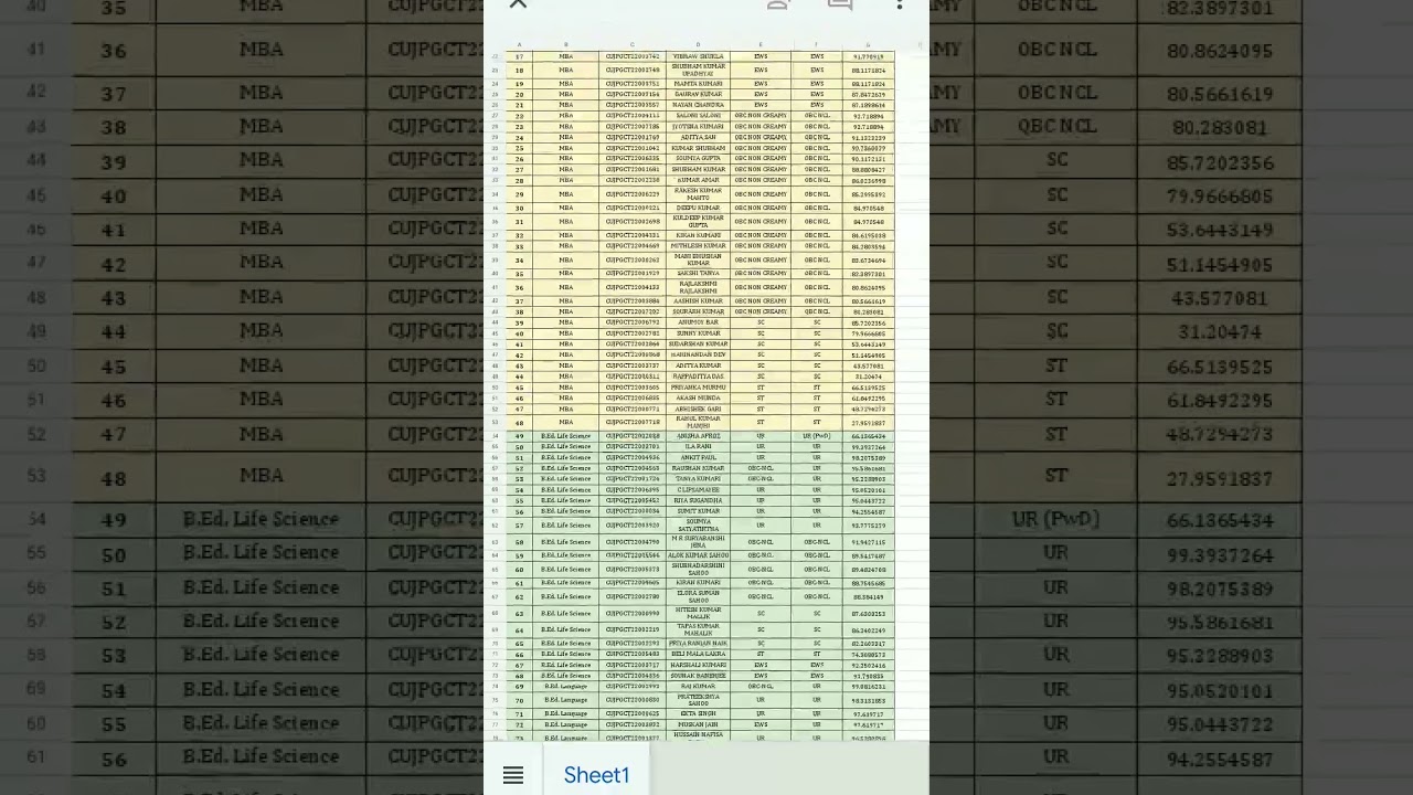 (Central University of Jharkhand )1st merit list of MBA & B.ED