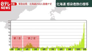 どうする氷点下の換気　北海道で感染急拡大（2020年11月9日放送「news zero」）