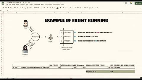Ethereum MEV Bot Explained — Earn Profits from On-Chain Trading
