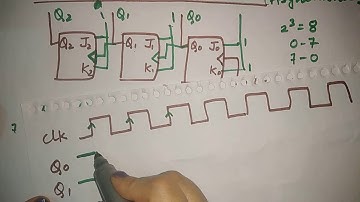 3 bit down counter | asynchronous counter | down counter in hindi | ripple counter