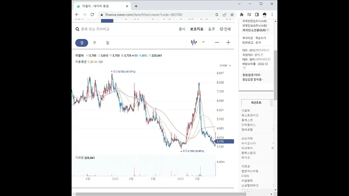 063760이엘피 주가 전망 및 차트 분석
