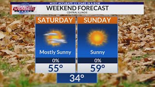 Pleasant weekend in store before cooler air returns