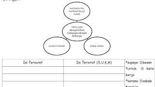 Ulasan Cara Cara Mengeratkan Hubungan Dengan Keluarga Youtube