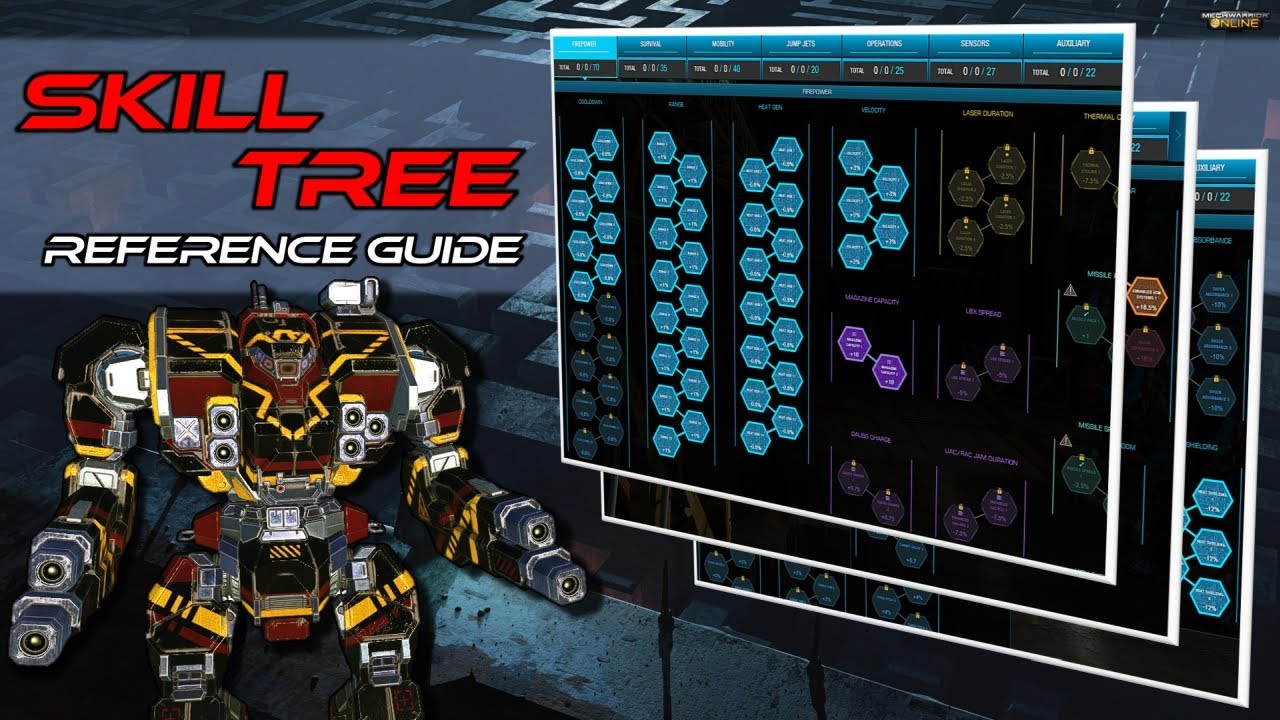 Skill Tree Reference Guide - YouTube