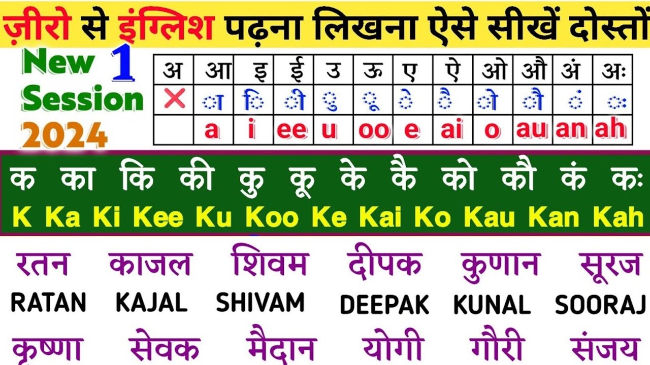  किसी भी हिन्दी नाम को अंग्रेजी मे लीखे | english bolna sikhe | english me name likhna sikhe | 