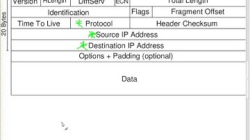 Firewalls (ITS335, L17, Y14)