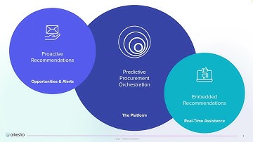 Arkestro | Introduction to Predictive Procurement Orchestration (PPO)