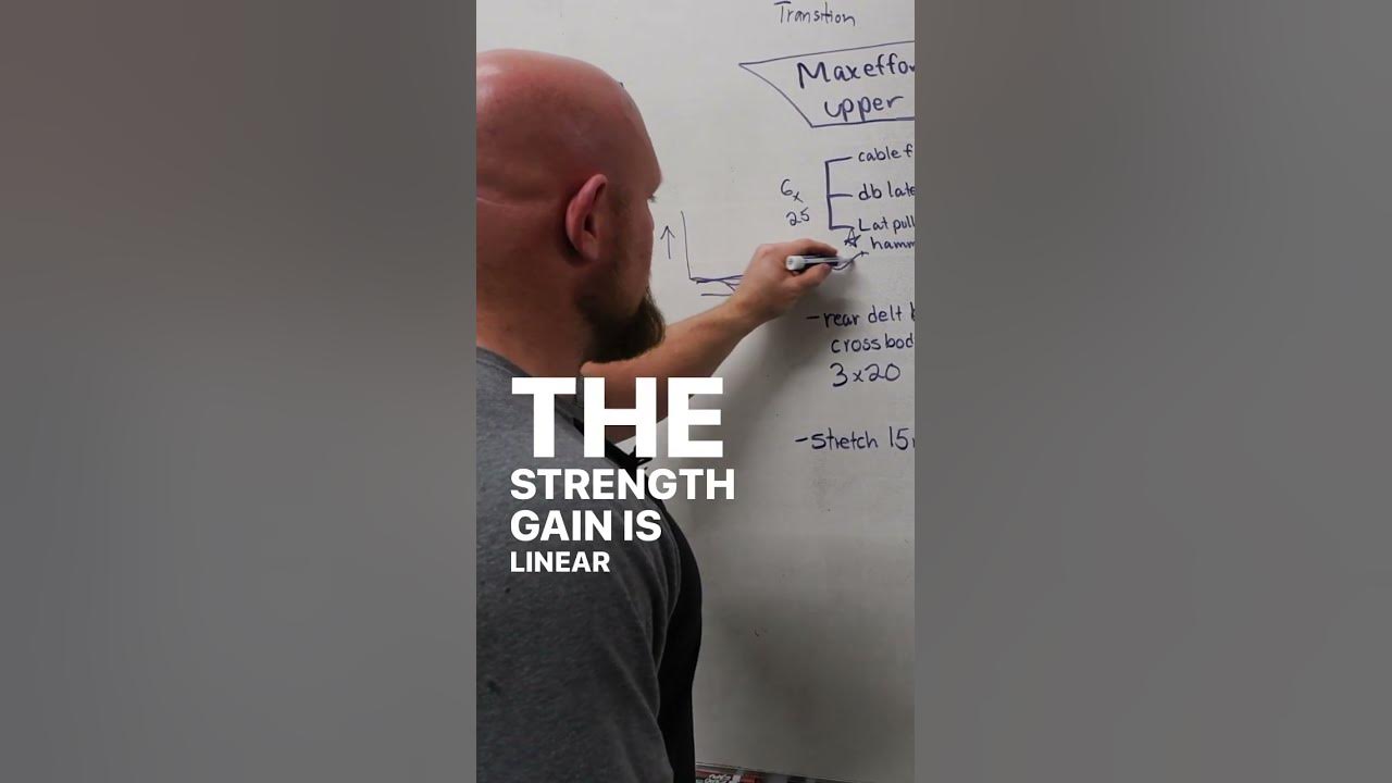 How to increase your weightlifting intensity to grow muscle and develop