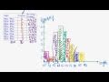 Understanding Frequency Histograms and Bar Charts