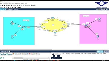 HOW to Configure RIP, EIGRP, and OSPF Using Cisco Packet Tracer