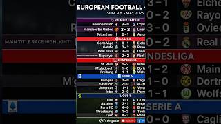 Top European Football Results Sunday 3 May| Real Madrid Delay Barca Title |Man United Tottenham Win