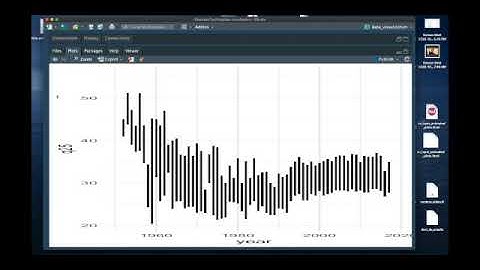 Data Visualization: geom_segment and geoms of dispersion