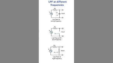 Lowpass RC filter #filter #lpf #capacitor #electronics #electronicsrd #electronicseducation