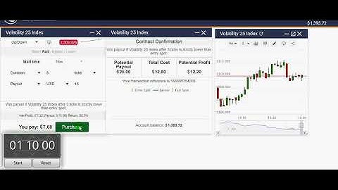 Rise Fall Binary com binary options secret win win 3 seconds Profitable Stategy